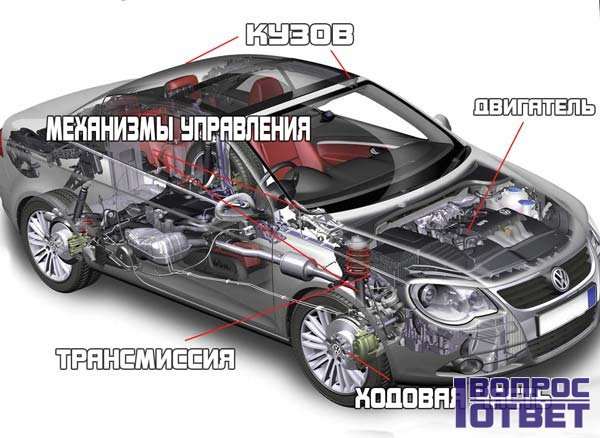 З яких деталей складається машина?